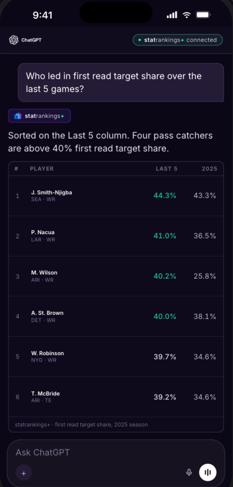 statrankings+ connected in ChatGPT