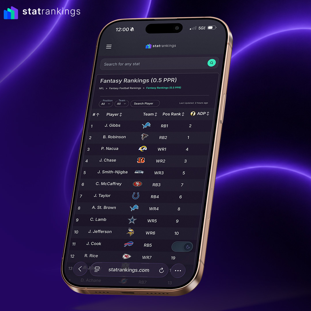 StatRankings Premium